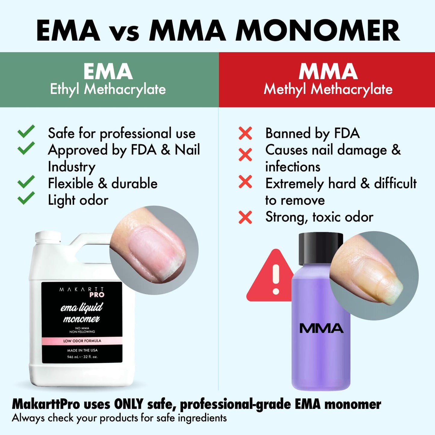 Low Odor Monomer - MMA Free, Non-Yellowing Formula for Acrylic Nails | 8 Fl Oz, Made in USA