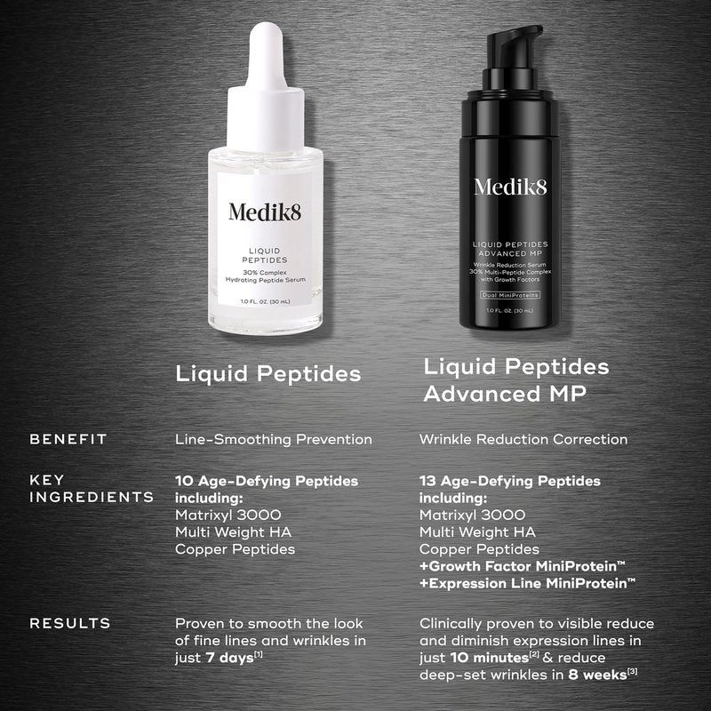 Medik8 Liquid Peptides Advanced MP - Peptide Serum - Face Serum for Wrinkle Reduction - Hydrating and Supports Collagen, Hyaluronic Acid - 1 oz.