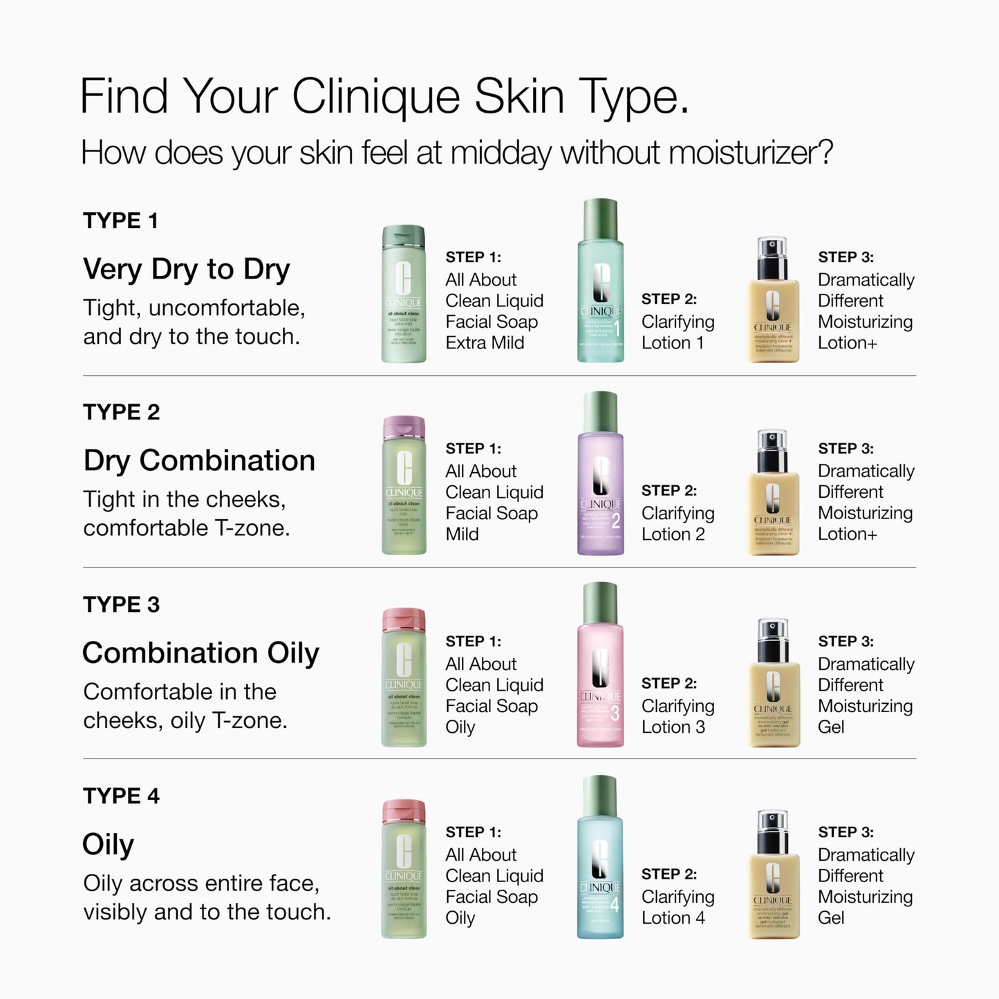 Clinique 3-Step Clarifying Lotion Face Exfoliator 3 | Toner With Witch Hazel + Salicylic Acid | For Combination Oily Skin Types, 13.5 Fl Oz
