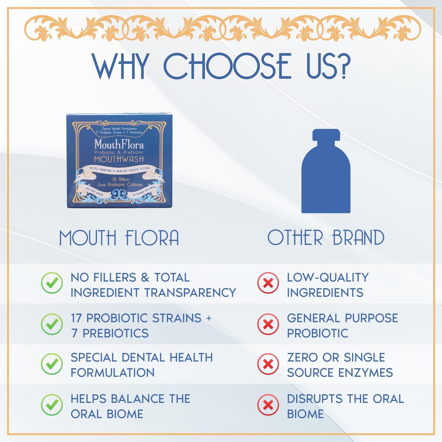Probiotic & Prebiotic Mouthwash | Gentle Mouthwash for Sensitive & Oral Thrush-Prone Mouths | Soothing, pH Balancing | Promotes Fresh Breath, & Gum Health, 60 Pack