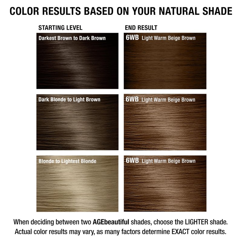 AGE beautiful Permanent Hair Color Dye Liqui Creme | 100% Gray Coverage | Anti-Aging Haircolor | Biotin for Thicker, Fuller Hair | Professional Salon Coloring | 6WB Light Warm Beige Brown