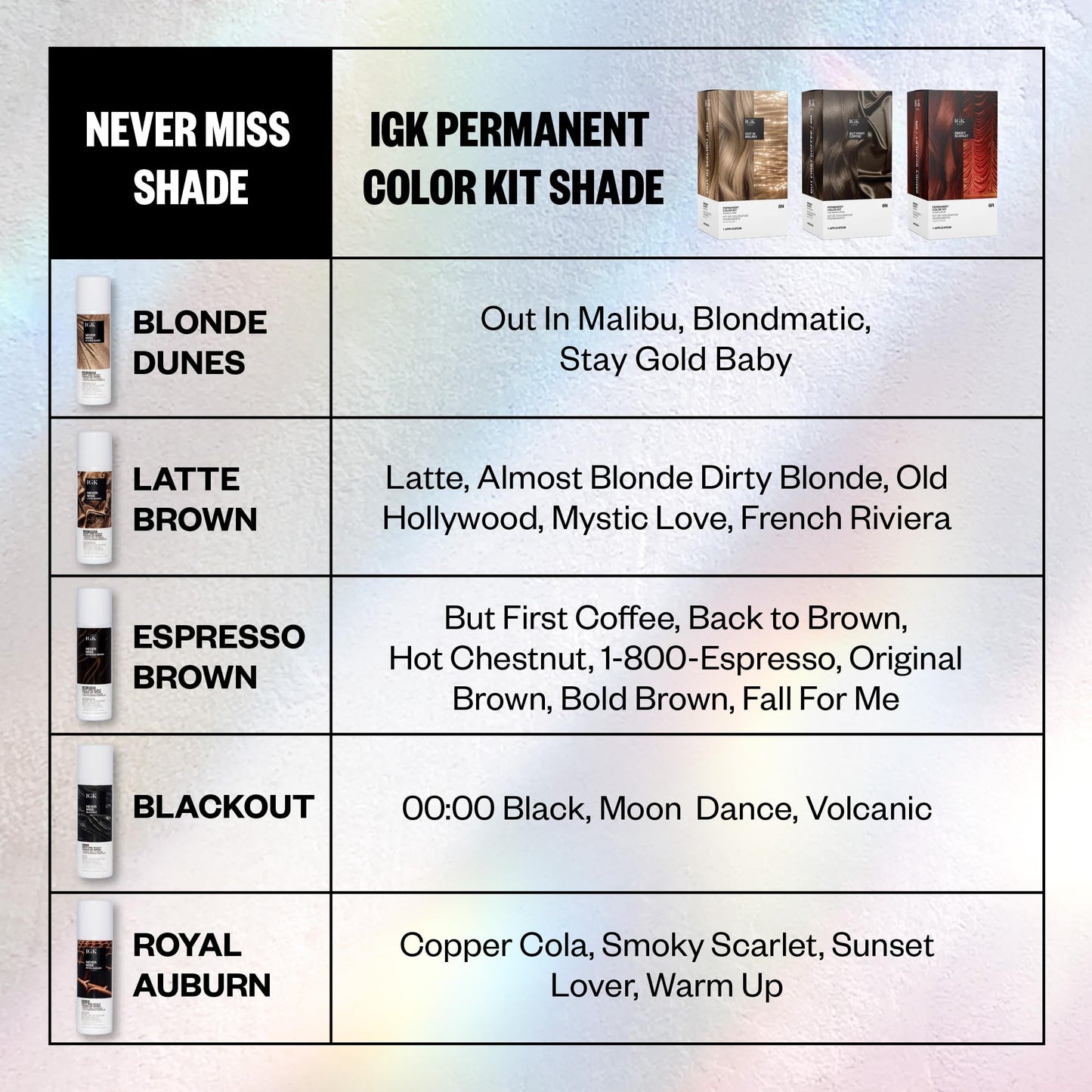 IGK Never Miss Root and Scalp Touch-Up Spray for Gray Coverage – Auburn Hair Color, Sweat-Resistant, Waterproof, Natural-Looking Root Concealer, 2.0 oz