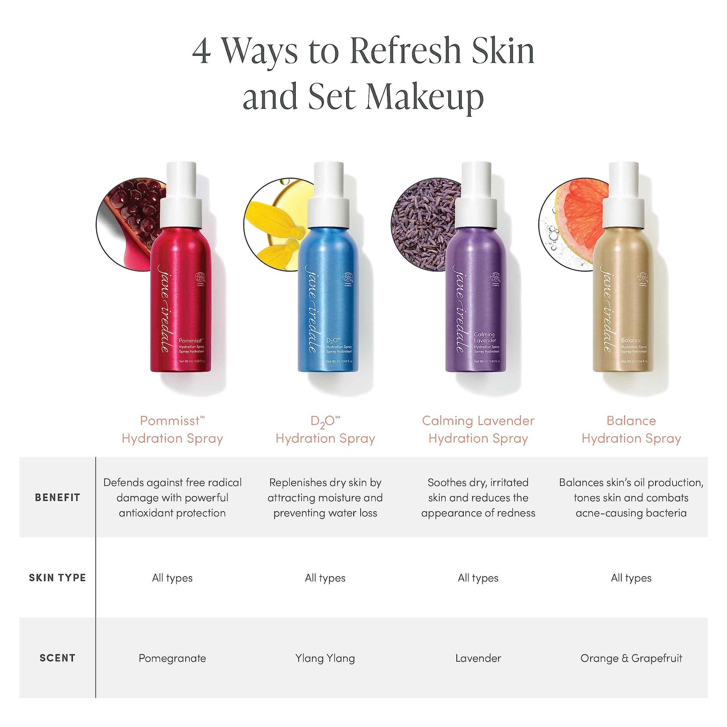 jane iredale POMMISST Hydration Spray Mini