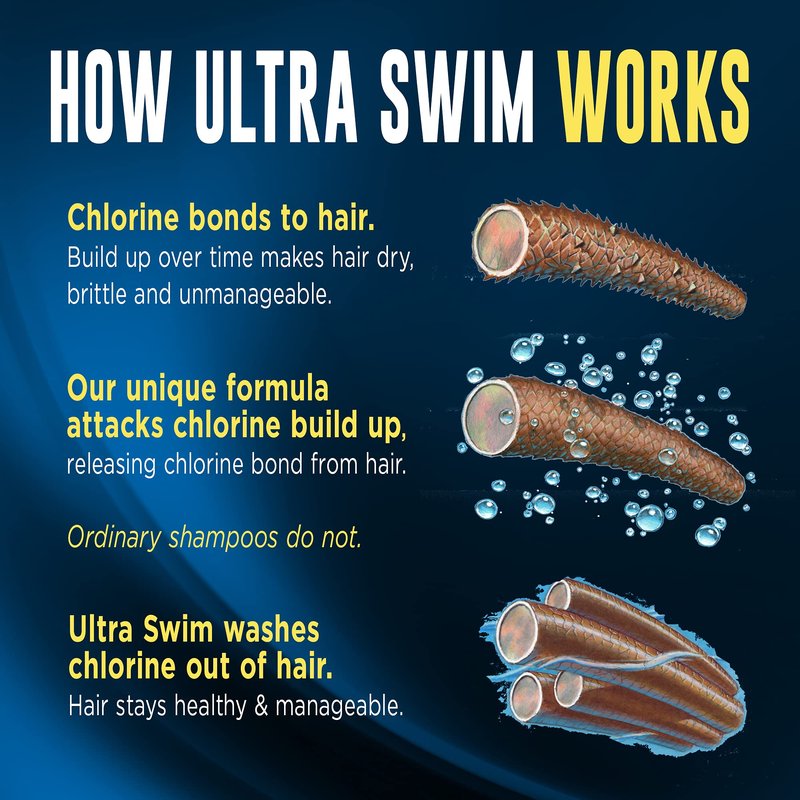 Ultra Swim Chlorine Removal & Hard Water Treatment Moisturizing Shampoo, 7 Ounce