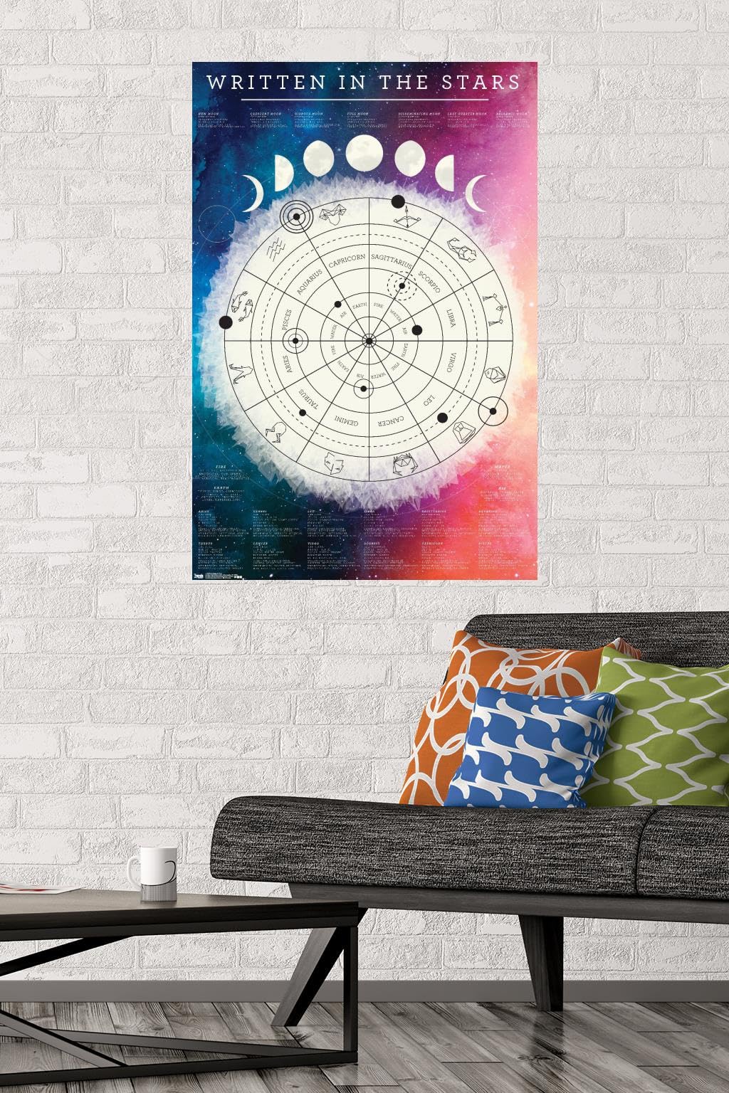 Trends International Astrological Chart Wall Poster, 22.375" x 34", Unframed Version