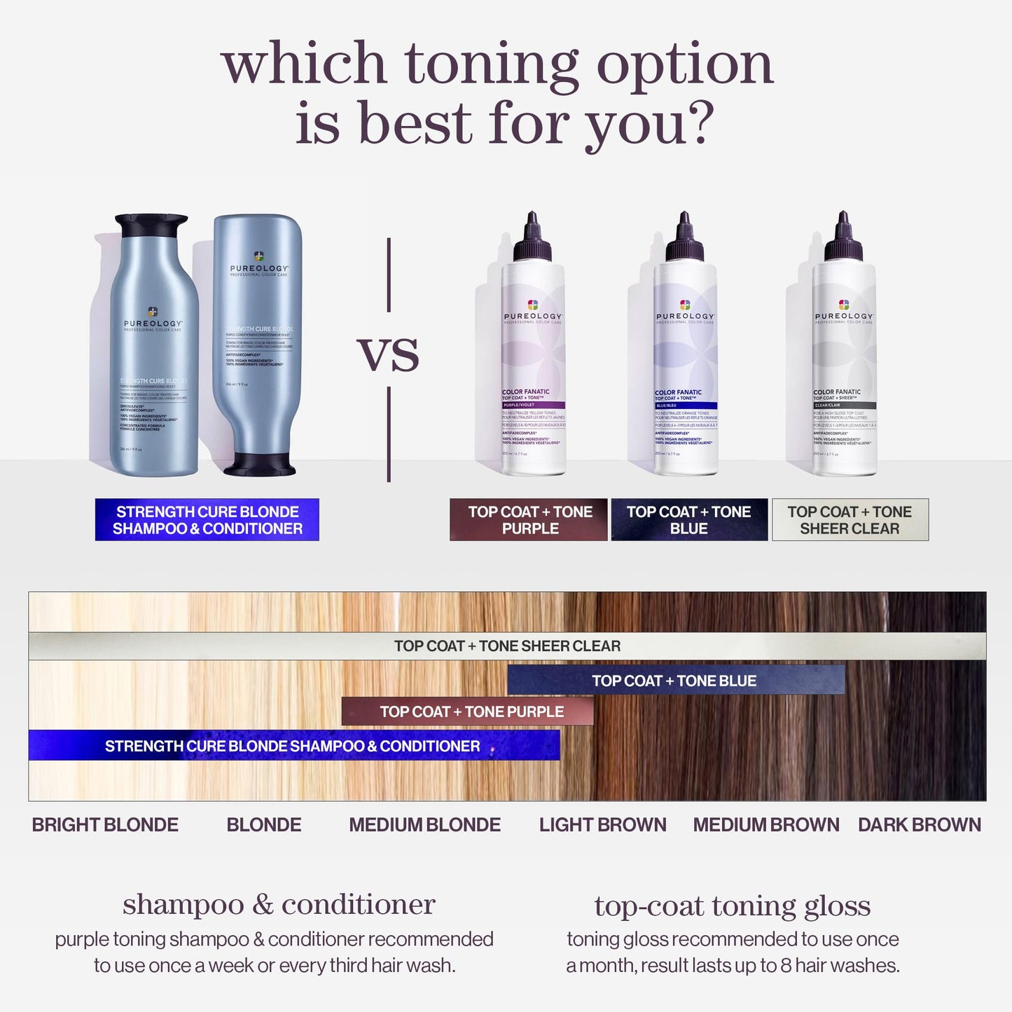 Pureology Color Fanatic Top Coat – Sheer Clear Toner, 6.7 fl oz