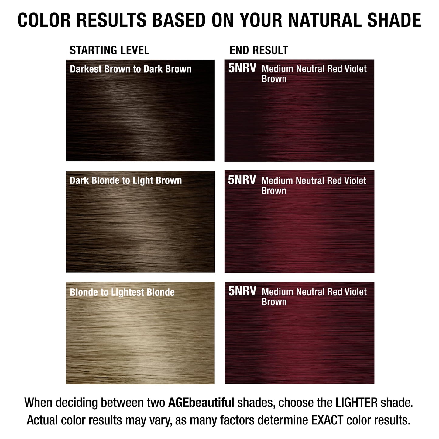 AGE beautiful Permanent Hair Dye 5NRV Medium Neutral Red Violet Brown - Burgundy/Red Violet Brown Hair Color Cream with 100% Gray Coverage, Anti-Aging Biotin Formula for Thicker, Fuller Hair