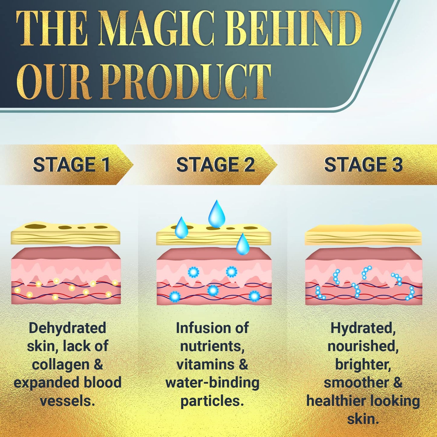 Forehead & Under Eye Wrinkle Patches - Collagen & Hyaluronic Acid Skin Pads | 52 Golden Sachets