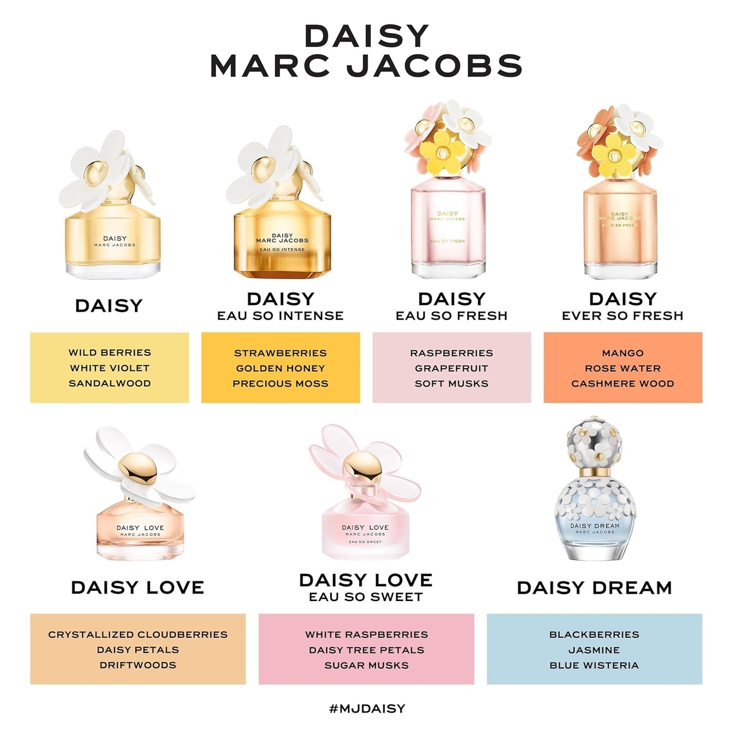 Marc Jacobs Daisy Eau So Fresh Perfume - Fresh Floral Women's Fragrance with Raspberry, Wild Rose & Grapefruit | 3.4 oz