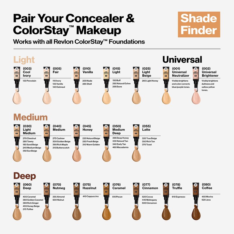 Revlon ColorStay Skin Awaken 5-in-1 Concealer, Lightweight, Creamy Longlasting Face Makeup with Caffeine & Vitamin C, For Imperfections, Dark Circles & Redness, 015 Light, 0.27 Fl Oz