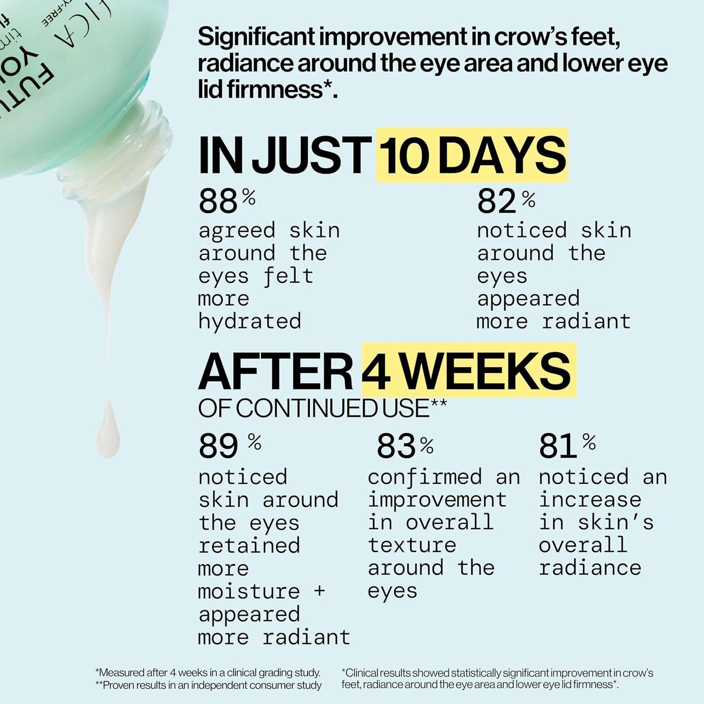 Pacifica Glow Baby Brightening Eye Cream – Vitamin C Under Eye Cream for Dark Circles & Puffiness, Caffeine-Infused Eye Brightener for Tired Eyes Fragrance-Free 0.5 oz Clean Vegan Dermatologist Tested