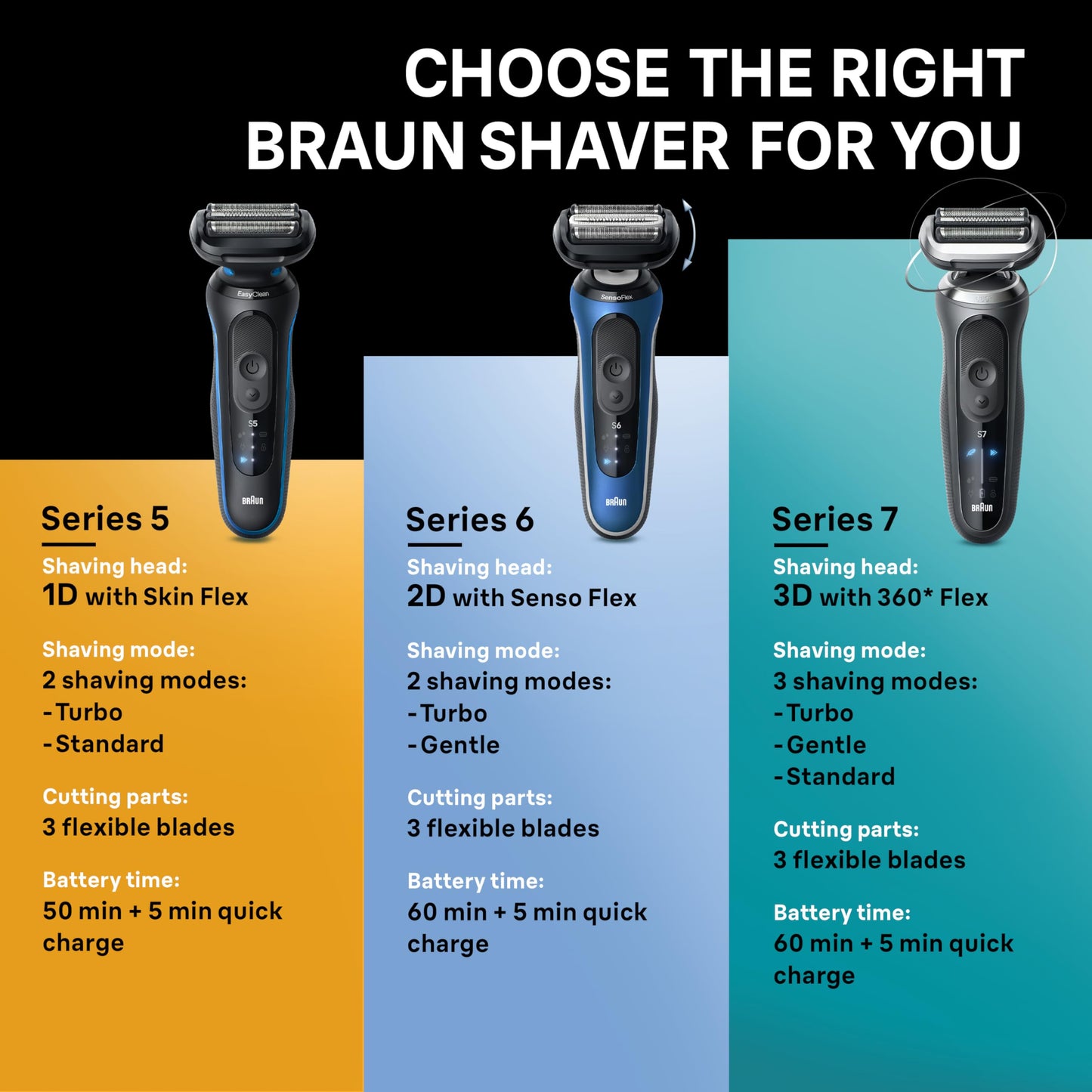 Braun Electric Shaver for Men, Series 6 6172cc, Wet & Dry Shave, Shaving Kit with SmartCare Center and Precision Trimmer