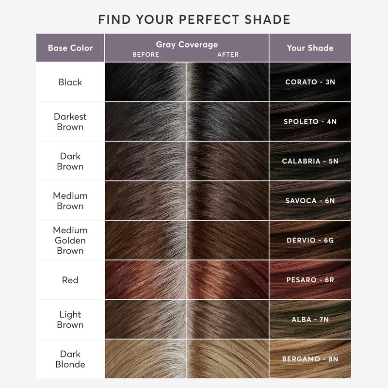 Madison Reed Root Perfection Permanent Root Touch Up, Red 6R Pesaro, 10 Minutes for 100% Gray Root Coverage, Ammonia-Free Hair Dye, Two Applications
