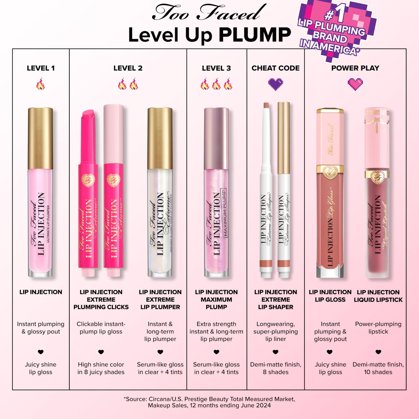 Too Faced Lip Injection Extreme Plumping Clicks | Hydrating, Sheer-To-Medium Buildable Coverage, Lip Plumper with Click Applicator, 0.05 Ounce, Feelin' Spicy