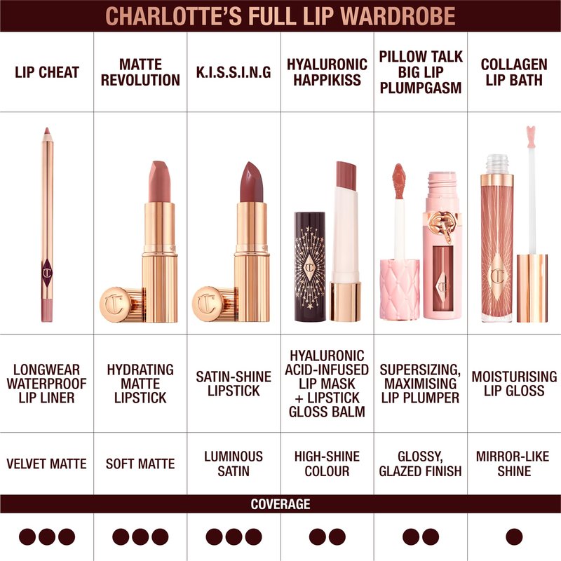 Charlotte Tilbury K.I.S.S.I.N.G Lipstick - Moisturizing & Hydrating Lipstick with Light-Diffusing Pigments for a Luminous Finish & Fuller-Looking Lips - Icon Baby