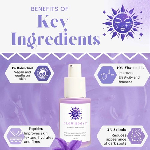 SC Sapphire's Glow Boost Bakuchiol Serum | Bakuchiol Retinol Alternative | 10% Niacinamide + Peptides | Plant-based Facial Serums for Aging Skin, Puffiness, Dark Spots, Wrinkles, & Fine Lines, Purple