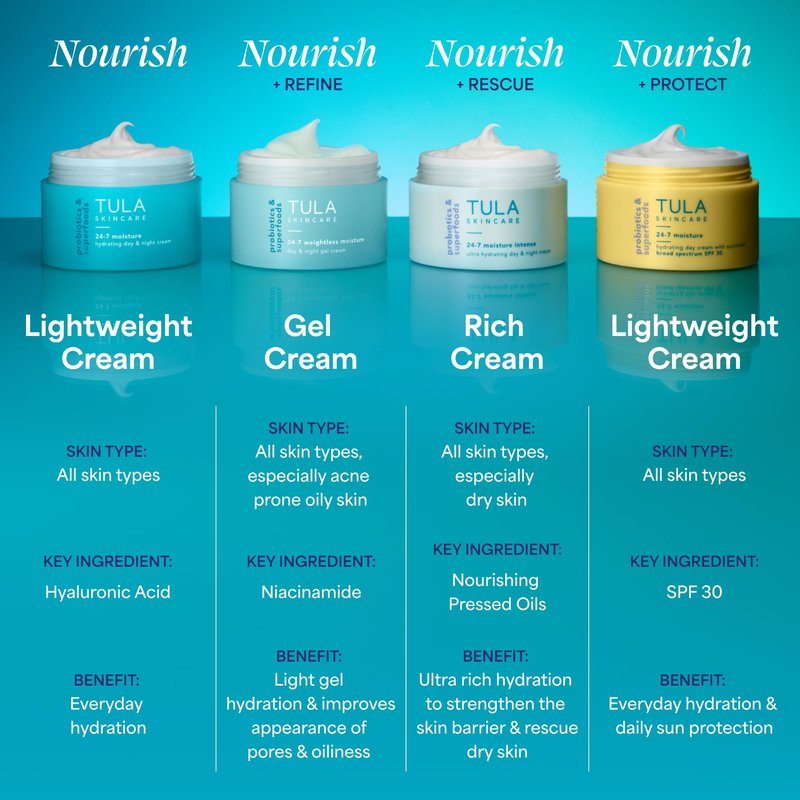 TULA Skin Care 24-7 Supersize Moisture Intense Ultra Hydrating Day & Night Cream - Ultra Nourishing Moisturizer for Face, Improves, Soothes & Maintains Skin Balance, 3.31 oz.