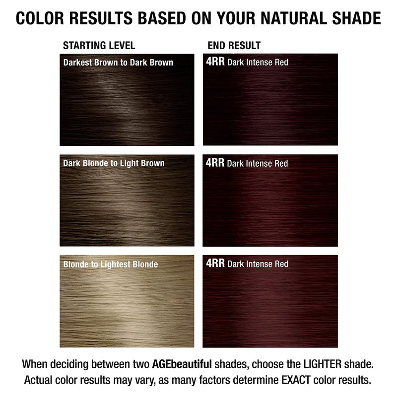 AGE beautiful Permanent Hair Dye 4RR Dark Intense Red - Intense Red / Vibrant Red Hair Color Cream with 100% Gray Coverage, Anti-Aging Biotin Formula for Thicker, Fuller Hair, Salon Quality