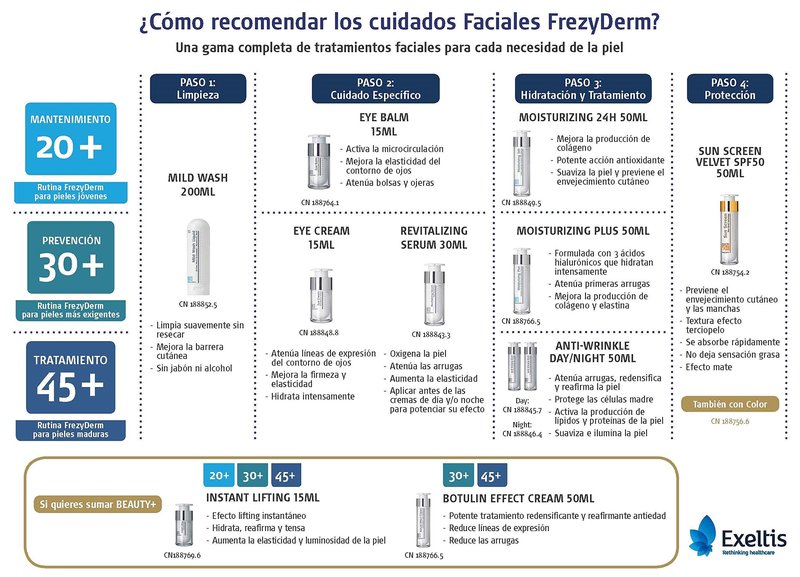 FrezyDerm Botulin Effect Cream 50ml
