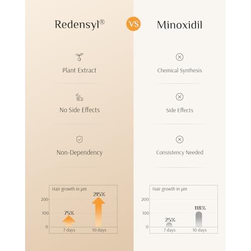 DR ZERO NEOLOGY Hair Growth Conditioner for Women, 13.5 oz, Volumizing Thickening & Anti Hair Loss Regrowth Treatment, Clinically Tested for Hair Thinning with Redensyl, Japanese Hair Care Products