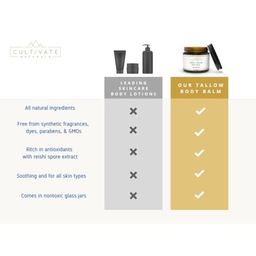 Reishi Tallow Body Balm - Unscented (2 oz) | Grass Fed Beef Tallow - Non-toxic, Paleo Friendly Skincare | Infused with Reishi Spore Extract | Moisturizing & Hydrating for Sensitive Skin