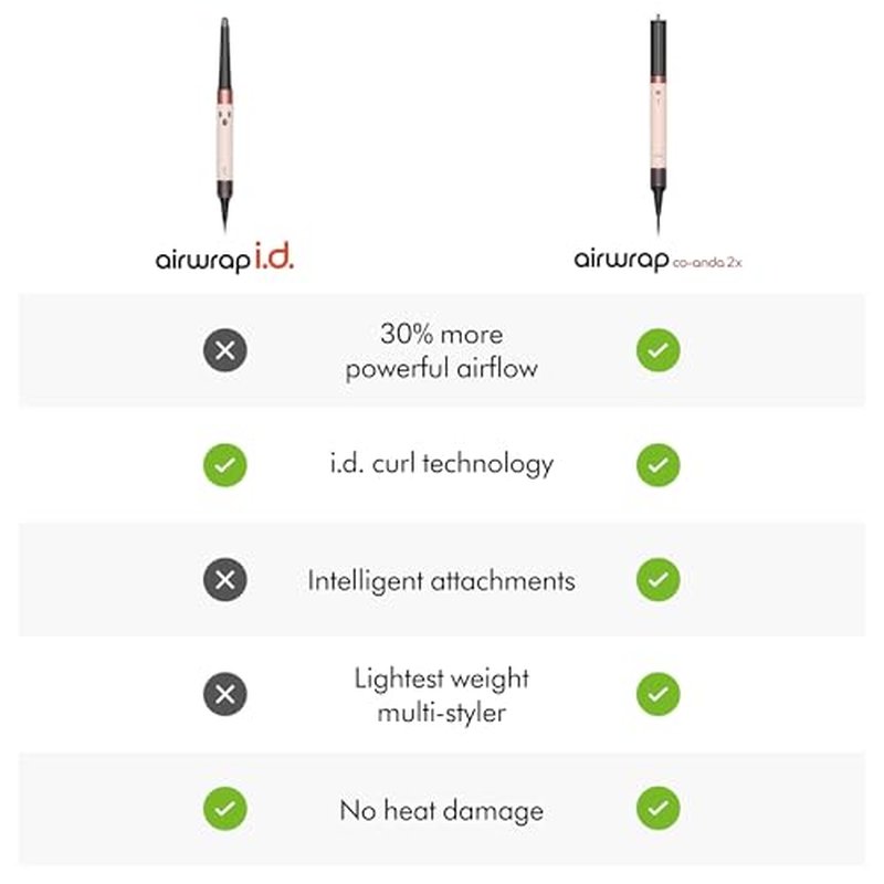Dyson Airwrap i.d.¢â Multi-Styler and Dryer