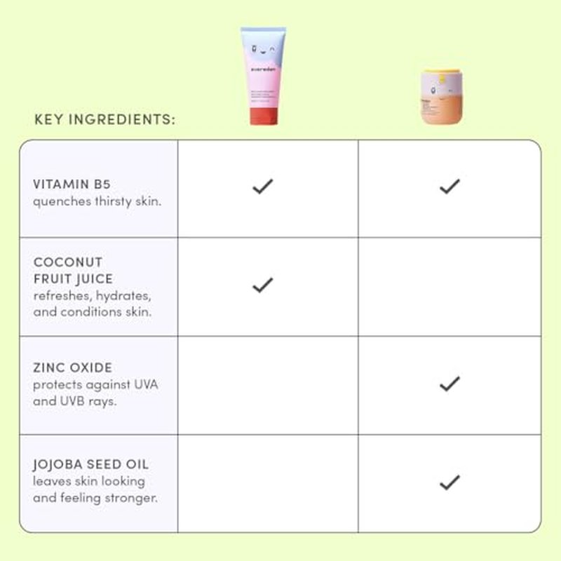 Happy Morning DUO Kids Spa Headband for Girls: Clean & Vegan Skin Care Bundle | Cloud Face Wash + SPF 20 Mineral Face Cream | Non-Toxic | Easy-to-Use Skincare