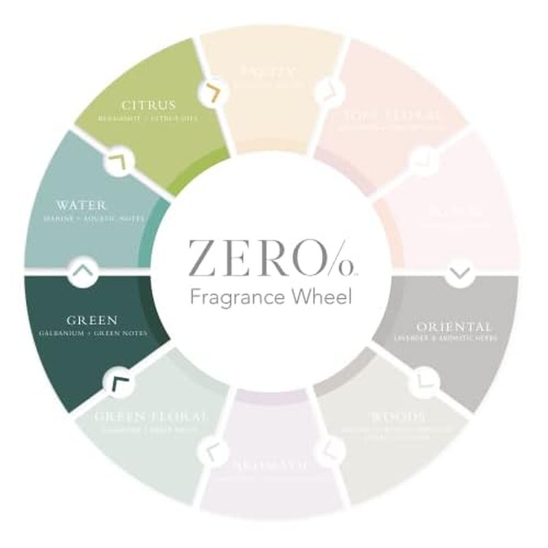 Gilchrist & Soames Zero% Unisex Shampoo - 1 Gallon - Light and fresh, All Hair Types, Zero Parabens, Sulfates, and Phthalates