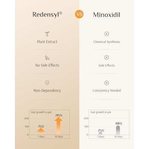 DR ZERO 3% Redensyl Hair Growth Serum for Women, Hair Scalp Serum Spray for Hair Loss and Regrowth, Clinically Tested for Hair Thinning Therapy and Scalp Care, Japanese Hair Treatment, 60ml