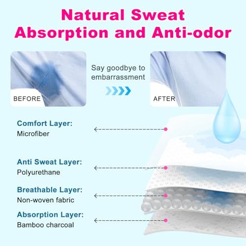 Armpit Sweat Pads, Unadir Underarm Sweat Pads for Women and Men, Disposable Underarm Pads for Sweating Women