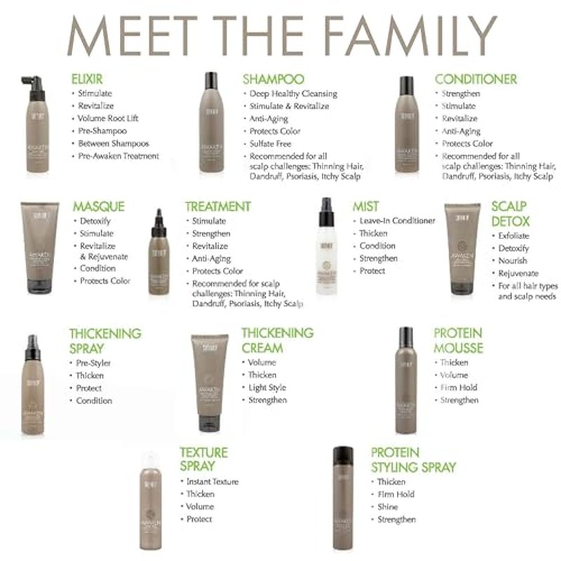 Surface Hair - Awaken Therapeutic Shampoo ? Natural Ingredients for Thinning Hair and a Healthy Scalp