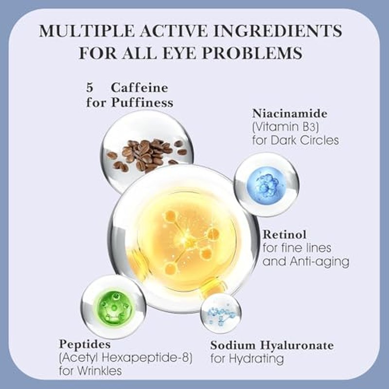 5% Caffeine & Retinol Eye Cream with 360¡Æ Roller ? Hydrating & Anti-Aging Formula for Fine Lines, Puffiness, Dark Circles & Bags ? Moisturizing Treatment Serum for Women & Men