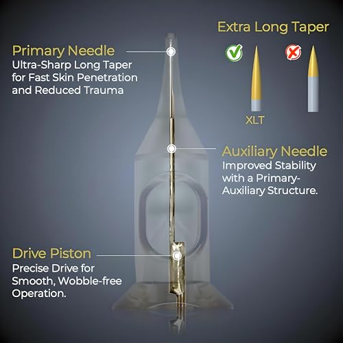 Optimum Tattoo Cartridge - Inkprecision 1RL Round Liner Needles for Permanent Makeup & Tattooing, 0.25mm Long Taper, Disposable Needle Cartridges for Rotary Pen Tattoo Gun Supplies, 20 Cnts (0801RL)