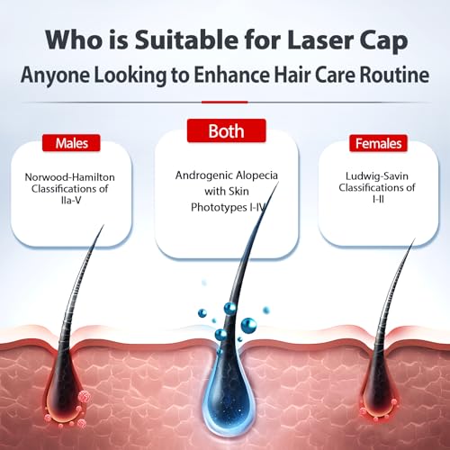Laser Cap, Portable Red Light Therapy for Hair Growth, Hair Loss Treatments Hat for Men & Women, with Built-in Battery & Controller