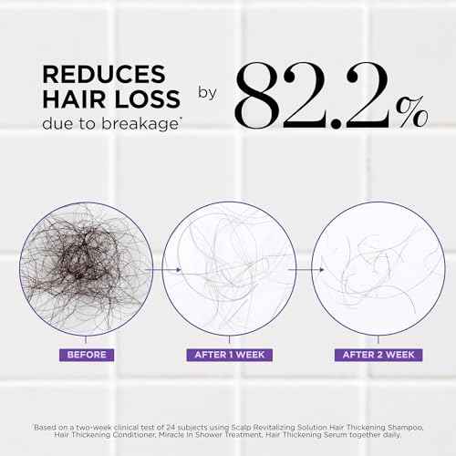 Dr. Groot Award-Winning Hair Thickening Serum for Hair Loss, Thinning Hair, Korean Hair Care, Scalp Treatment, Clinically Tested, Thicker Hair, Reduces Oil, Roll On