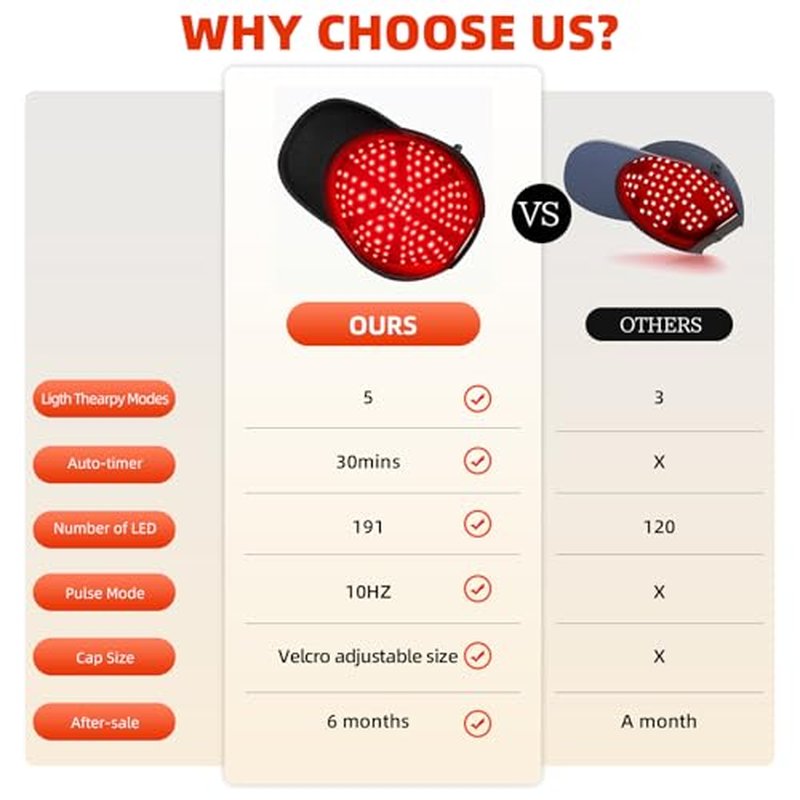 Irradiation Laser Hair Growth Cap£¬Red Light theray for Hair,Red Light Hair Growth Cap