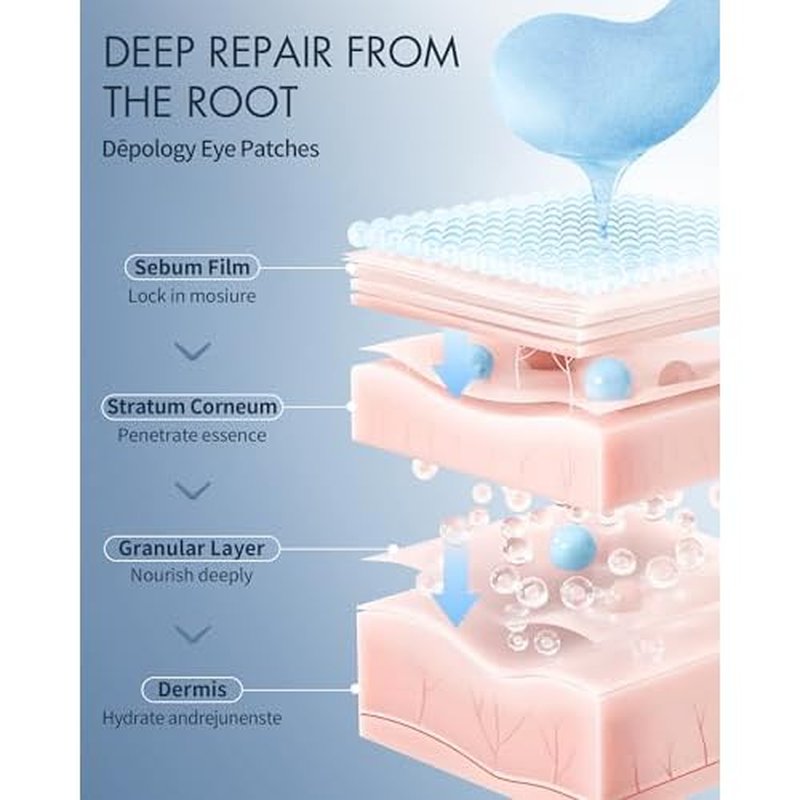 depology Replenish & Repair Under Eye Patches for Puffy Eyes, Wrinkles (60 Patches) | Hydrating with Ceramides and Hyaluronic Acid for All Skin Types | Botanical Extracts Eye Gel Pads 2.96 fl oz