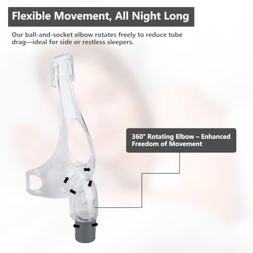 Easy Frame & Elbow Replacement Kit for F&P Simplus CPAP Mask ? Fits Small, Medium, Large Seals ? 360¡Æ Rotating Elbow, Quick Release, Compatible with Fisher & Paykel Full Face CPAP Masks