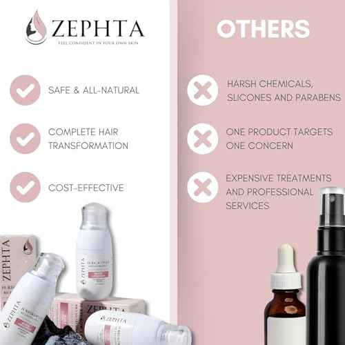 H-Regrow Hair Growth Spray ? With Rice Water, Biotin, Aloe Vera, Caffeine, and Ginger ? Hair Growth Product for Men and Women ? For Thinning Scalp