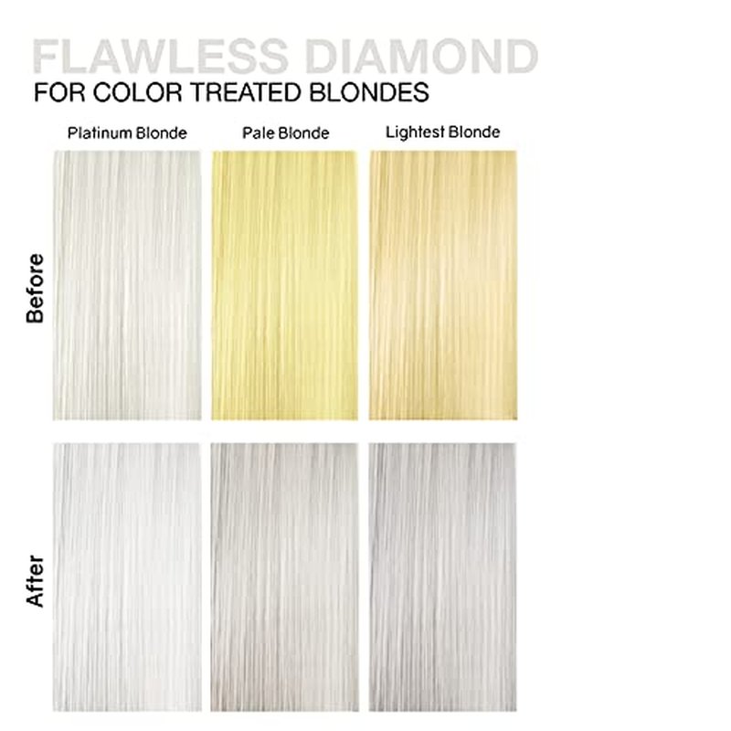 Celeb Luxury Gem Lites Duo Color Depositing Colorwash Shampoo & Conditioner Set + Bondfix Bond Rebuilder, Semi Permanent Hair Color, Vegan Hair Dye, Flawless Diamond