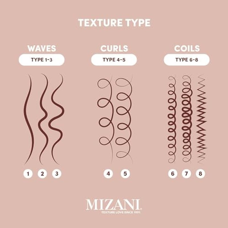 Mizani Style Shifter Society Heat Screen Heat Protectant Spray - Anti-Frizz & Glossy Shiny Finish For Textured, Curly and Coily Hair