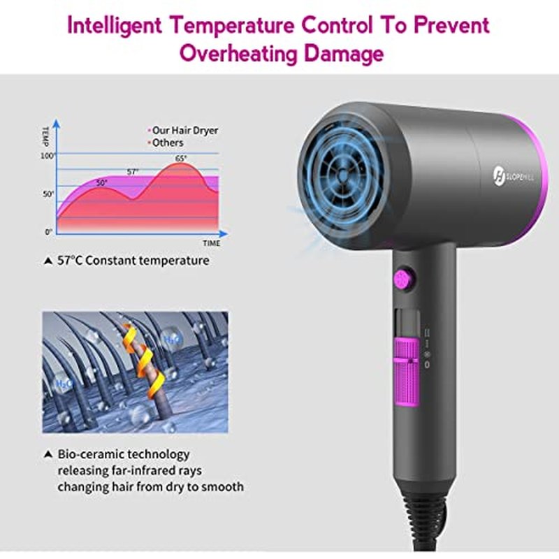 slopehill Professional Ionic Hair Dryer, Powerful 1800W Fast Drying Low Noise Blow Dryer with 2 Concentrator Nozzle 1 Diffuser Attachments for Home Salon Travel
