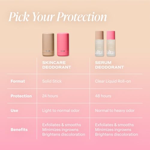 Saltair Serum Deodorant Signature Scents 2 Pack. 5% AHA Formula. Lactic Acid and Mandelic Acid Deodorant. Aluminum Free Odor Control for Women and Men. Travel Essentials, 2x 1.7oz Roll On