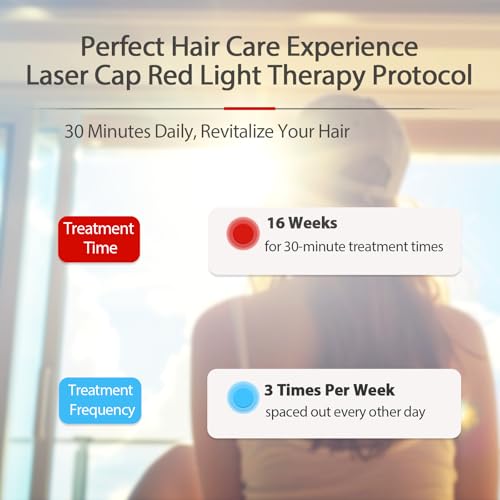 Laser Cap, Red Light Therapy for Hair Growth in Women and Men
