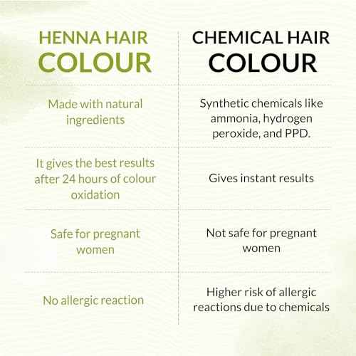 Indus Valley Organic Henna Hair Colour Kit for Women- Chemical-Free, 100% Grey Coverage, Natural Soft Black Henna Powder - Vegan, Herbal Hair Dye, Infused with Plant Based Ingredients