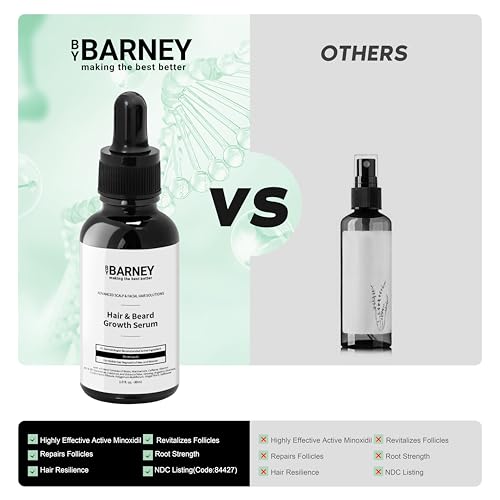 5% Minoxidil Hair and Beard Growth Serum - Natural Extracts, Biotin & Caffeine - Promotes Stronger, Thicker, Fuller Hair and Beard Growth - For Men and Women