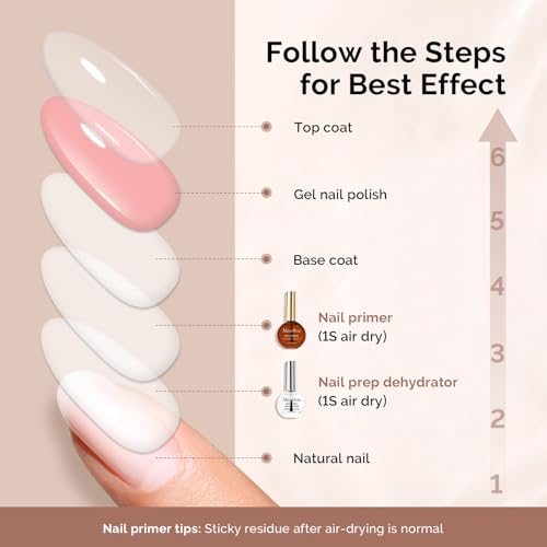 MelodySusie 2PCS Nail Dehydrator and Primer, Professional Natural Hema Free and Acid Free Primer,Dehydrator for Acrylic Powder and Gel Nail Polish,Fast Dry 15ML