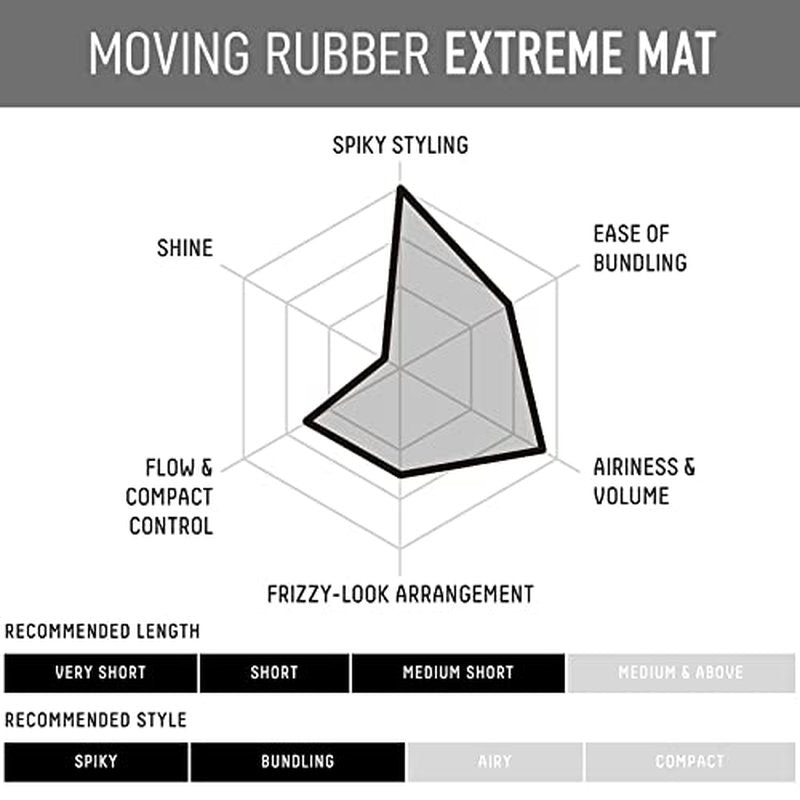 GATSBY Moving Rubber Extreme Mat Hair Styling Wax US version - Strong Hold, Matte Finish, 80g/2.8oz by Mandom achieve any desired hairstyle, from spiky to dynamic, bouncy, fluffy, or frizzy