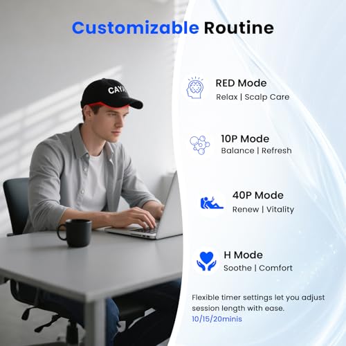 Red Light Hair Growth Cap, Red Light Cap