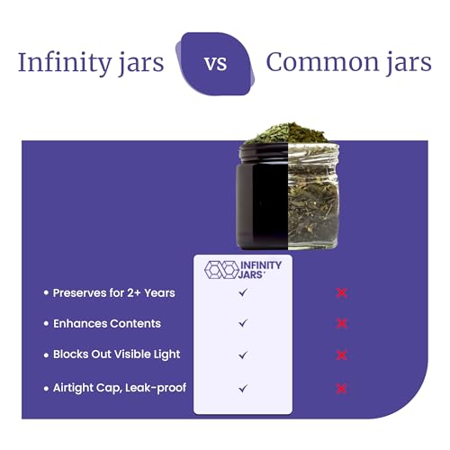 Infinity Jars 200 Ml(6.76fl OZ) Glass Lotion Container with Lid, Refillable UV Cosmetic Jar for Creams, DIY, Travel, Body Butter | Small Wide Mouth Empty Lotion Jar, Airtight Cosmetic Container Pack 3